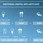 EliteFix Denture & Implant Clinic